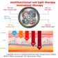 Blue & Red Light Therapy Device with 5 Wavelengths Near Infrared 900nm Light Therapy for Body Relief Acne Treatment Skin Health