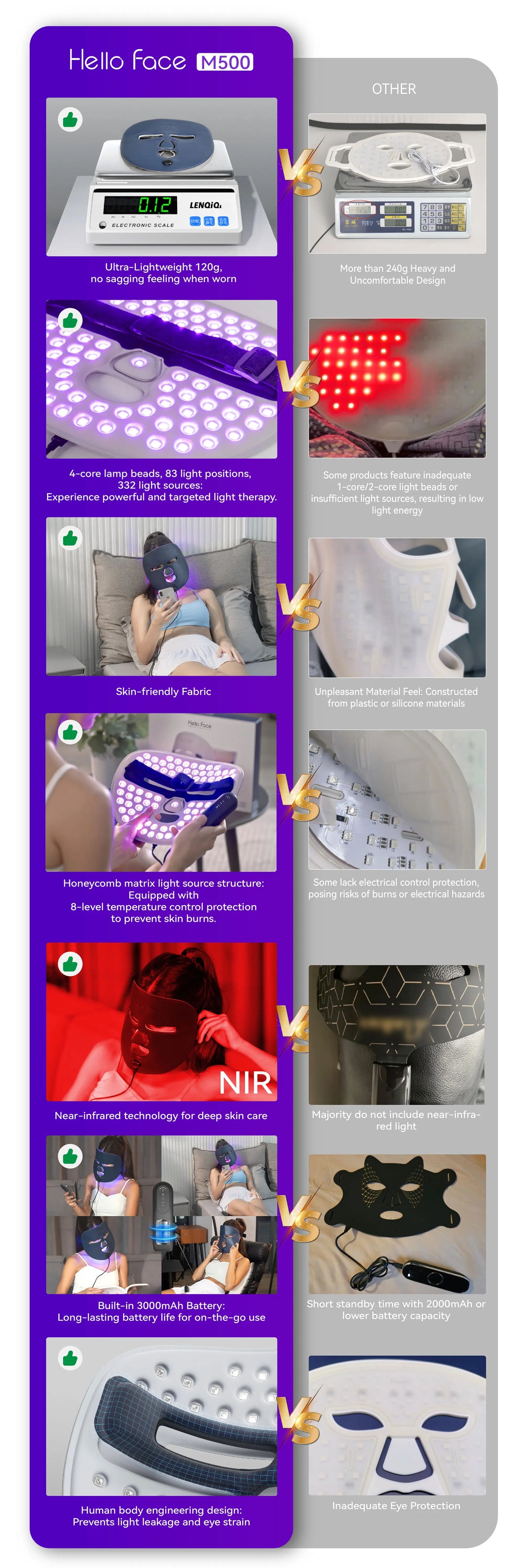 Hello Face 510K Wireless Near-Infrared and Red Light Therapy Facial Mask For Powerful Anti-ageing Professional Ultra-light Mask