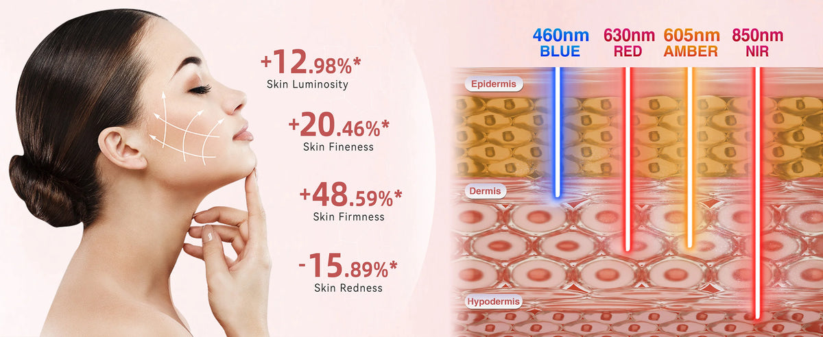 Hello Face 510K Wireless Near-Infrared and Red Light Therapy Facial Mask For Powerful Anti-ageing Professional Ultra-light Mask